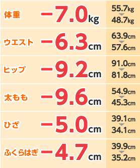 ̏d|7.0kg 55.7kg48.7kg EGXg|6.3cm 63.9cm57.6cm qbv|9.2cm 91.0cm81.8cm |9.6cm 54.9cm45.3cm Ђ|5.0cm 39.1cm34.1cm ӂ͂|4.7cm 39.9cm35.2cm