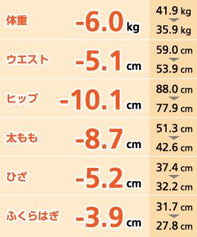 ̏d|6.0kg 41.9kg35.9kg EGXg|5.1cm 59.0cm53.9cm qbv|10.1cm 88.0cm77.9cm |8.7cm 51.3cm42.6cm Ђ|5.2cm 37.4.1cm32.2cm ӂ͂|3.9cm 31.7cm27.8cm