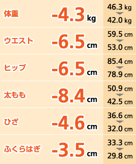 ̏d|4.3kg 46.3kg42.0kg EGXg|6.5cm 59.5cm53.0cm qbv|6.5cm 85.4cm78.9cm |8.4cm 50.9cm42.5cm Ђ|4.6cm 36.6cm32.0cm ӂ͂|3.5cm 33.3cm29.8cm