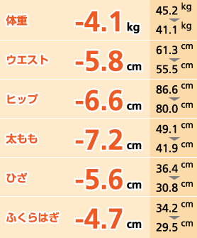 ̏d|4.1kg 45.2kg41.1kg EGXg|5.8cm 61.3cm55.5cm qbv|6.6cm 86.6cm80.0cm |7.2cm 49.1cm41.9cm Ђ|5.6cm 36.4cm30.8cm ӂ͂|4.7cm 34.2cm29.5cm