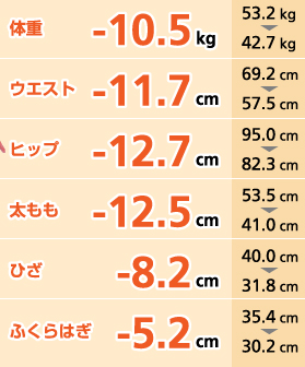 ̏d|10.5kg 53.2kg42.7kg EGXg|11.7cm 69.2cm57.5cm qbv|12.7cm 95.0cm82.3cm |12.5cm 53.5cm41.0cm Ђ|8.2cm 40.0cm31.8cm ӂ͂|5.2cm 35.4cm30.2cm