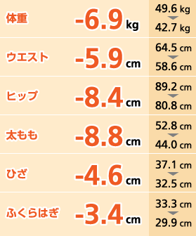 ̏d|6.9kg 49.6kg42.7kg EGXg|5.9cm 64.5cm58.6cm qbv|8.4cm 89.2cm80.8cm |8.8cm 52.8cm44.0cm Ђ|4.6cm 37.1cm32.5cm ӂ͂|3.4cm 33.3cm29.9cm