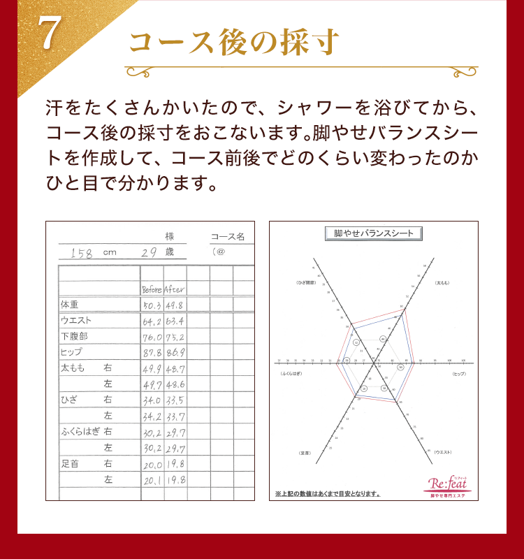 コース後の採寸