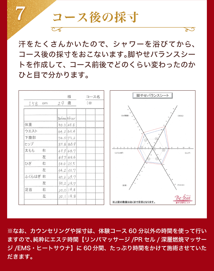 コース後の採寸