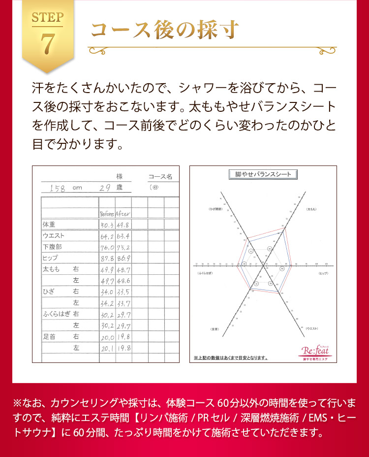 STEP7 コース後の採寸