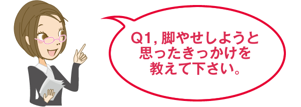 Q1,脚やせしようと思ったきっかけを教えて下さい。