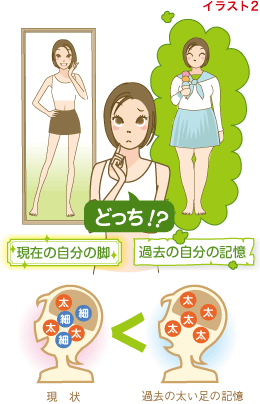 �C���X�g