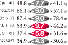 [̏dn48.8 s41.1 smEGXgn66.1 p p57.1 pmqbvn87.4 p78.4 pmn53.9 p44.2 pmЂn37.4 p31.6 p mӂ͂n34.9 p30.6 p