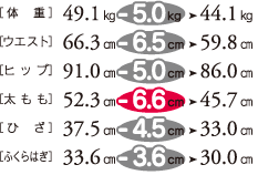 m̏dn49.1s44.1s@mEGXgn66.3p59.8p@mqbvn91.0p86.0p@mn52.3p45.7p@mЂn37.5p33.0p@mӂ͂n33.6p30.0p
