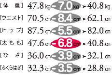 m̏dn47.8s40.8s@mEGXgn70.5p62.1p@mqbvn87.5p82.0p@mn47.6p40.8p@mЂn36.0p32.1p@mӂ͂n32.3p28.8p