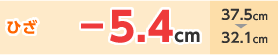 Ђ|5.4cm 37.5cm32.1cm