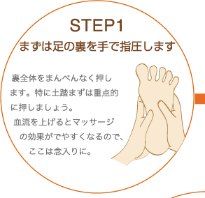 STEP1 まずは足の裏を手で指圧します 　裏全体をまんべんなく押します。特に土踏まずは重点的に押しましょう。血流を上げるとマッサージの効果がでやすくなるので、ここは念入りに。