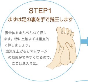 STEP1 まずは足の裏を手で指圧します 裏全体をまんべんなく押します。特に土踏まずは重点的に押しましょう。血流を上げるとマッサージの効果がでやすくなるので、ここは念入りに。