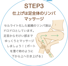 STEP3 仕上げは足全体のリンパマッサージ セルライト化した組織のリンパ液はドロドロとしています。足首からそけい部までゆっくりとマッサージしましょう！ ( ボートを漕ぐ時のように下から上へ引き上げる)